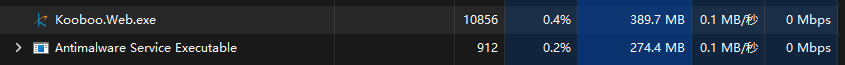 Kooboo memory usage with 1,000 active websites