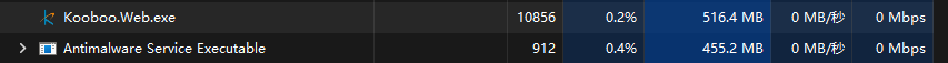 Kooboo memory usage with 1,000 active websites