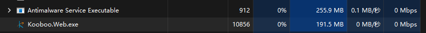 Kooboo memory usage with 100 active websites