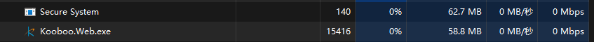 Kooboo idle memory usage