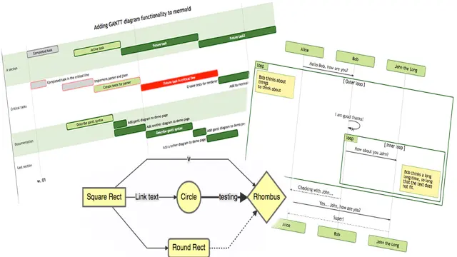 Mermaid diagramming template preview
