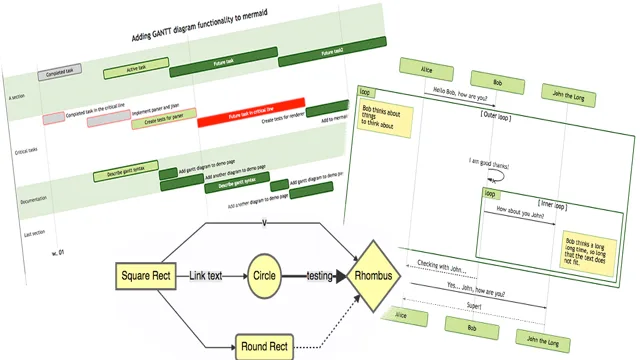Mermaid diagramming template preview