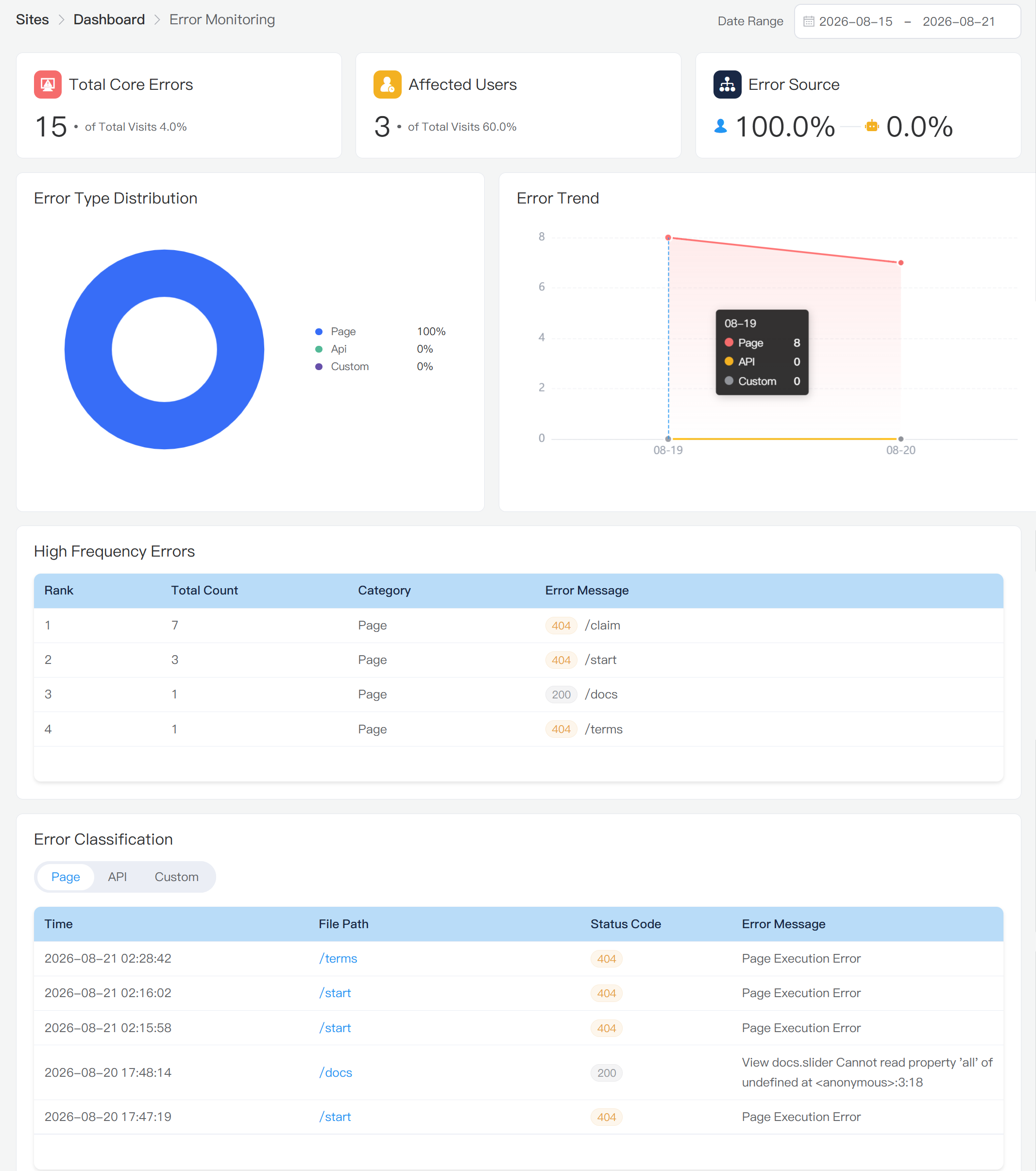 Kooboo Error monitoring showing erros, human and bot rate and categories browsers