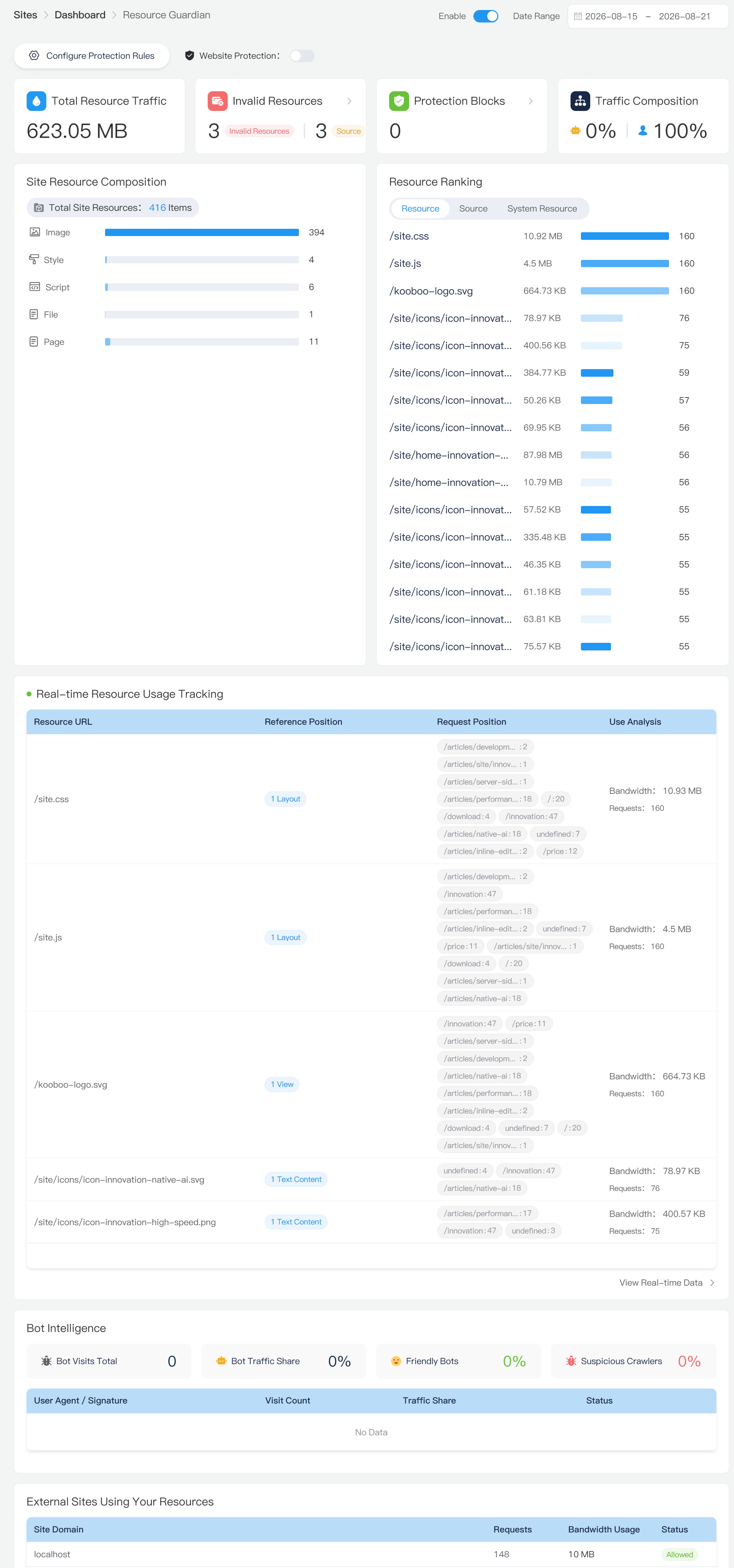 Kooboo resource monitoring